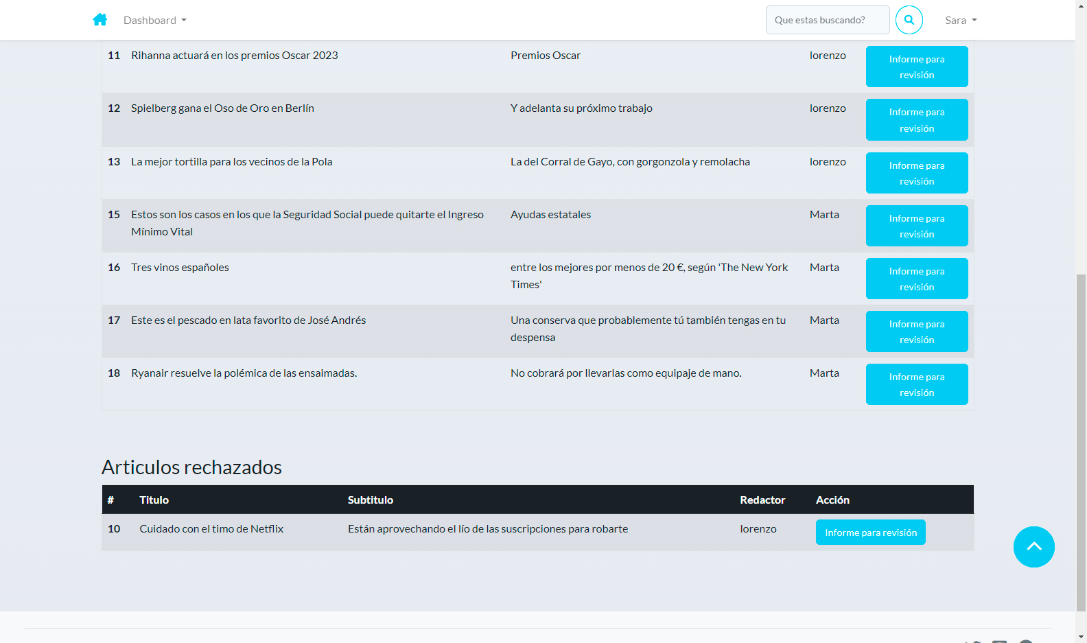 Aulab Post — captura 13