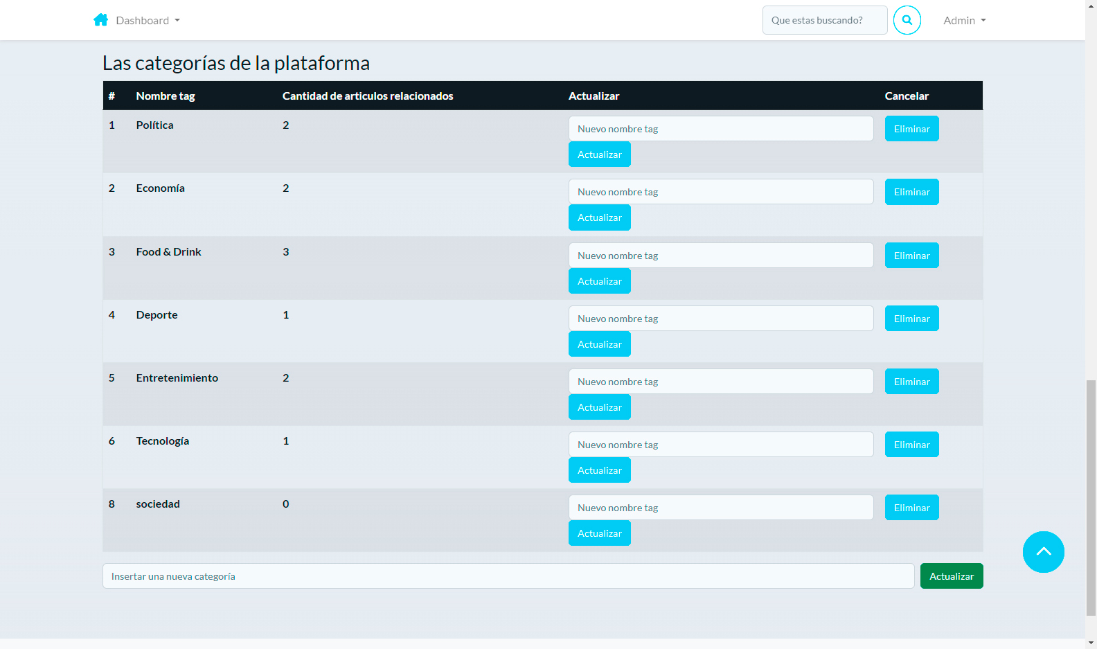 Aulab Post — captura 15