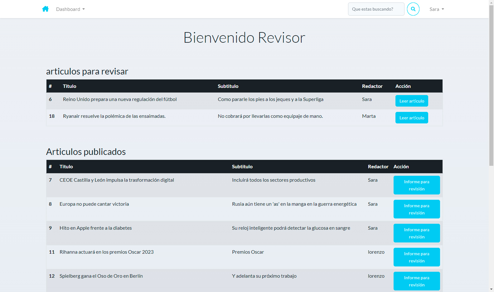 o_revisor_panel_aulab